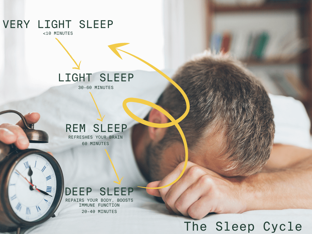 Sleep: Start every day with a good night's rest