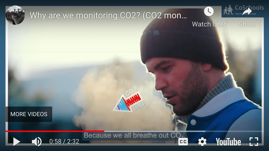 Why are we monitoring carbon dioxide?