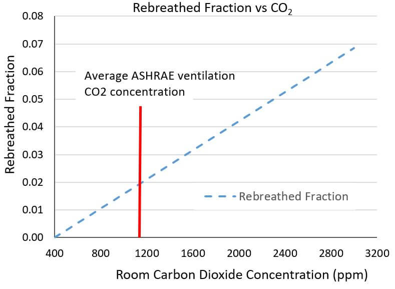 CO2 monitoring - what it is in simple terms
