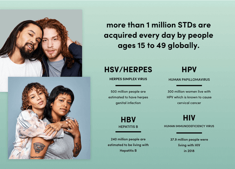 picture showing some stats on STDs