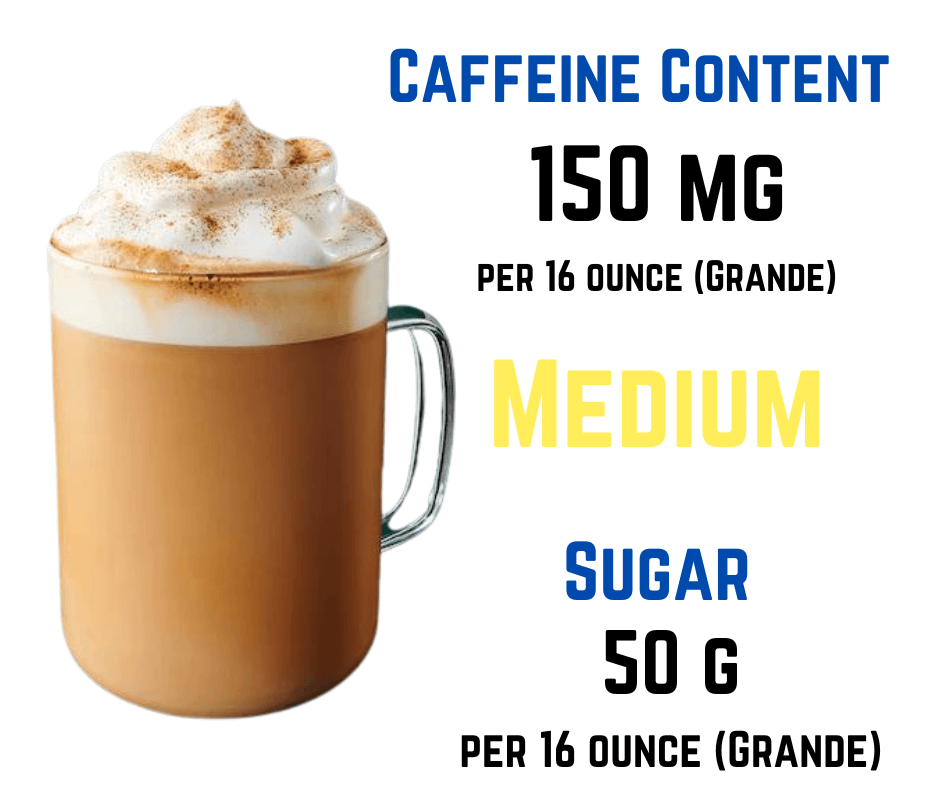 Caffeine Content In Starbucks Pumpkin Spice Latte