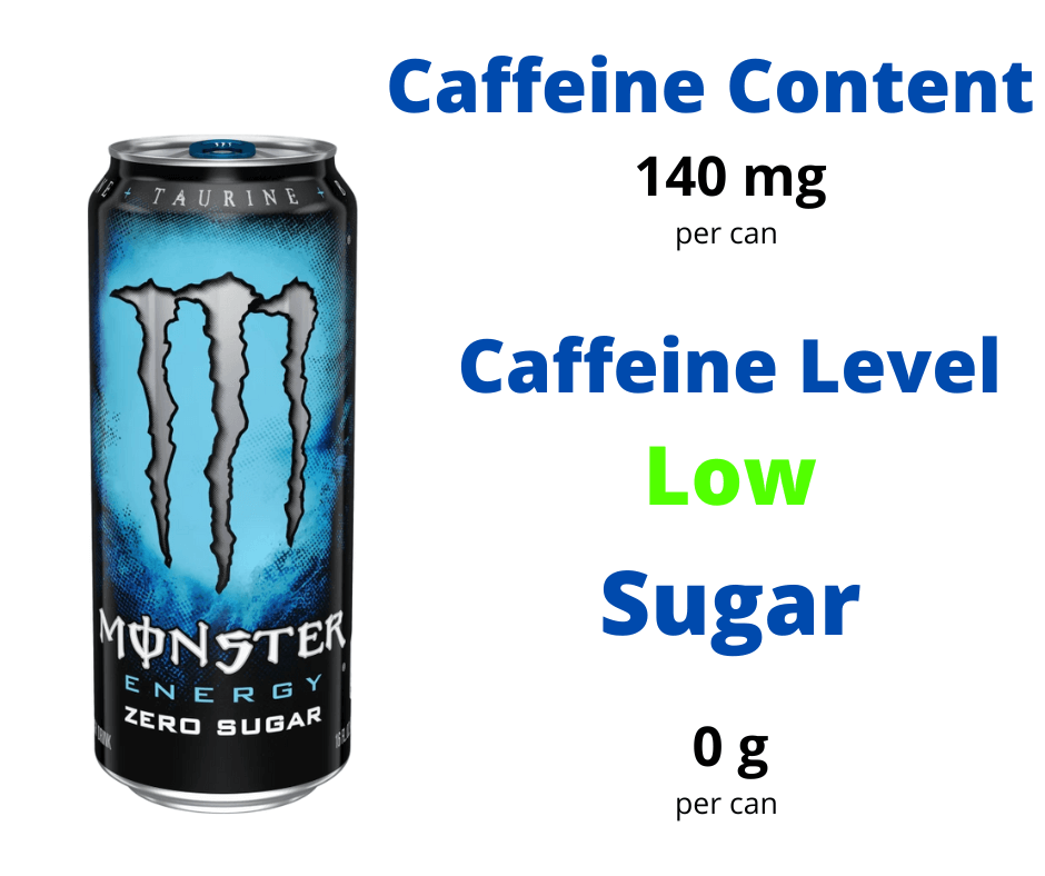 Caffeine In Monster Zero Sugar Energy Drink