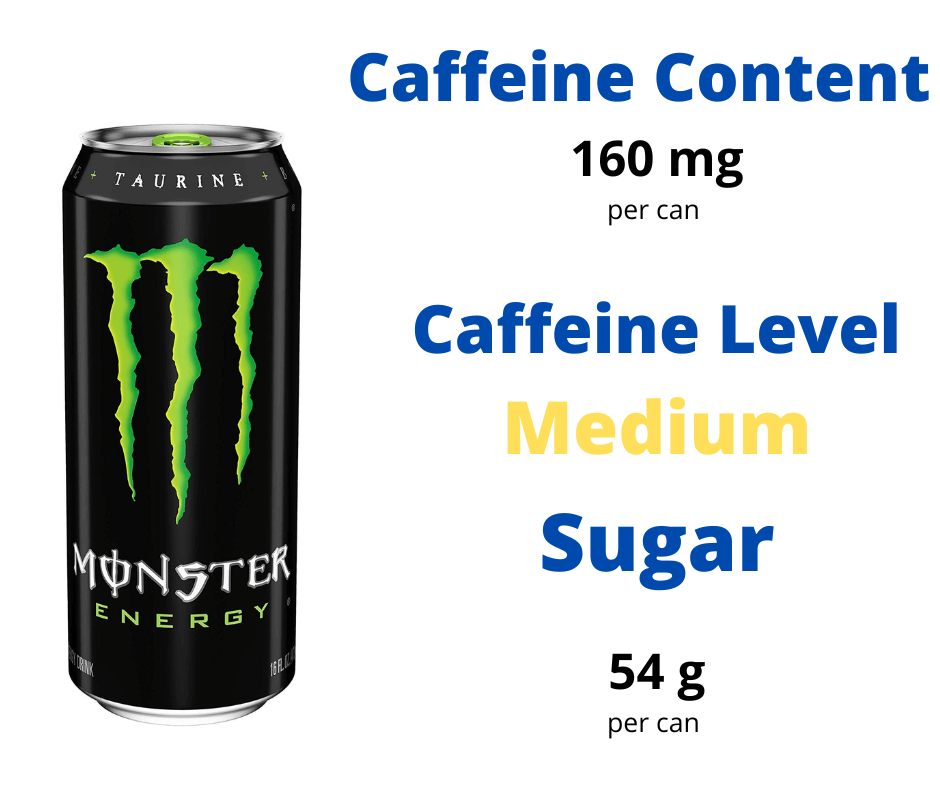 How Much Caffeine Is In Monster Energy Drinks?