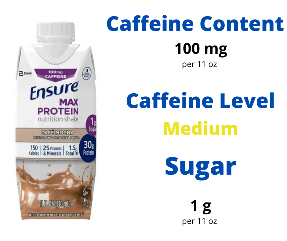 How Much Caffeine Does Ensure Max Protein Cafe Mocha Have?