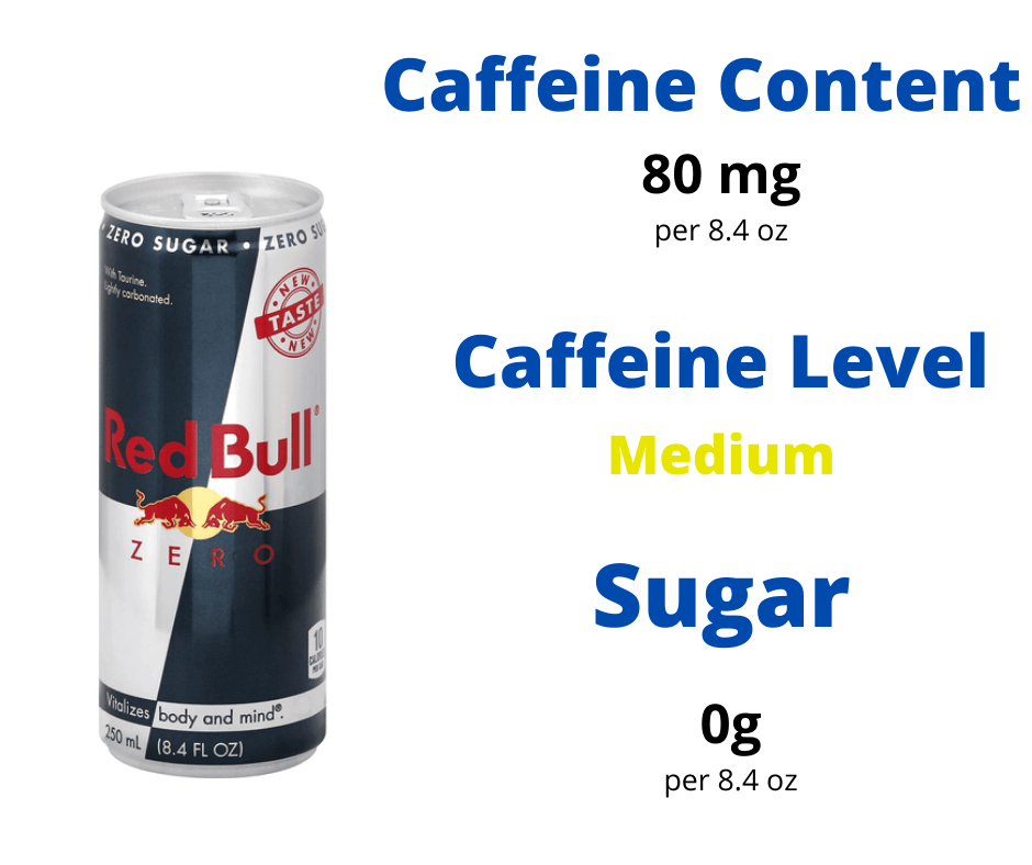How Much Caffeine is in Red Bull Zero Sugar?
