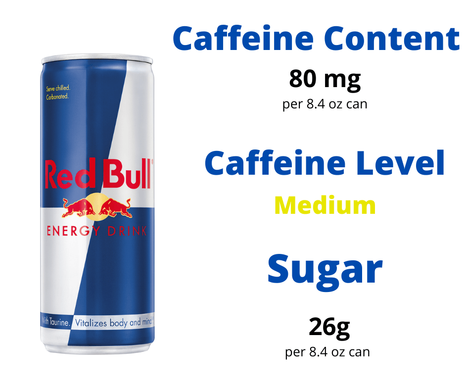 Ulykke prins homoseksuel How Much Caffeine Is There In Red Bull Energy Drinks? – Meadow Ridge Coffee