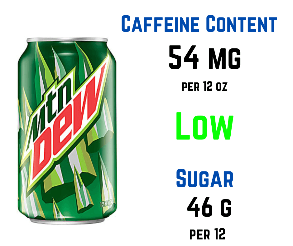 How Much Caffeine Does a Can Of Mountain Dew Have?