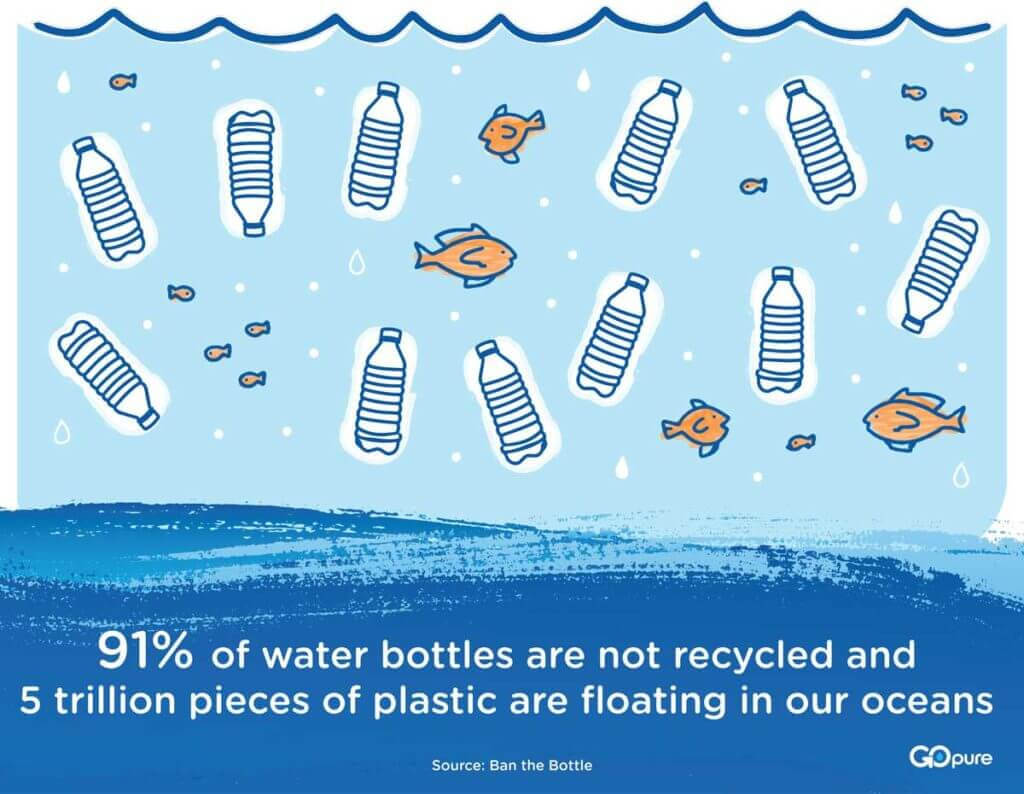 5 Trillion Pieces Plastic Ocean