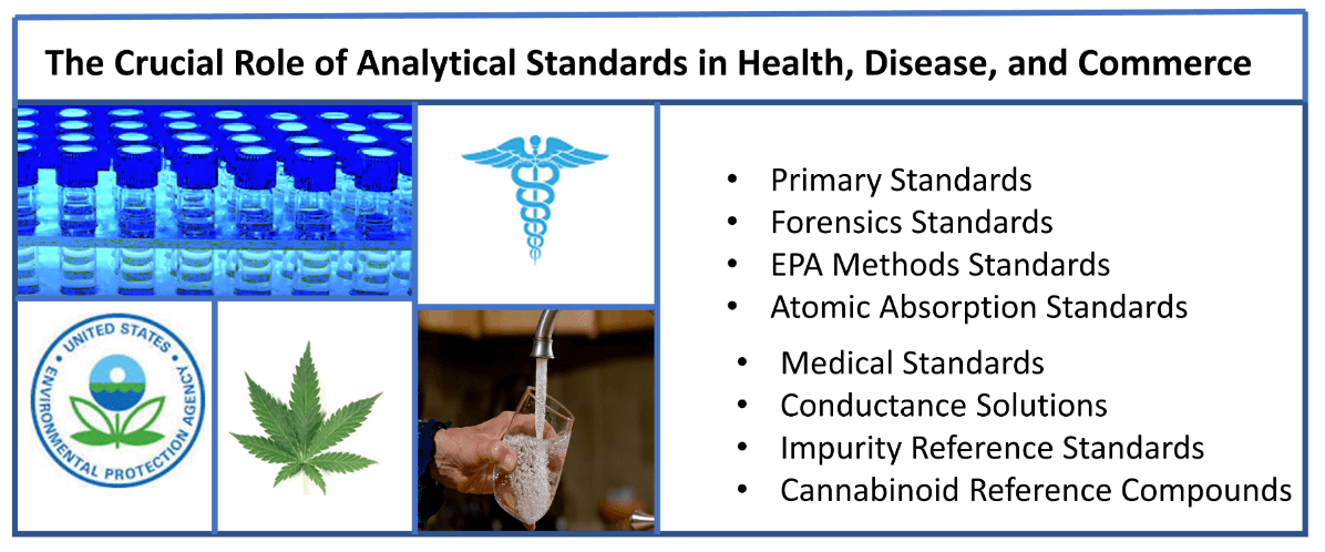 Analytical Standards in Health, Disease, and Commerce