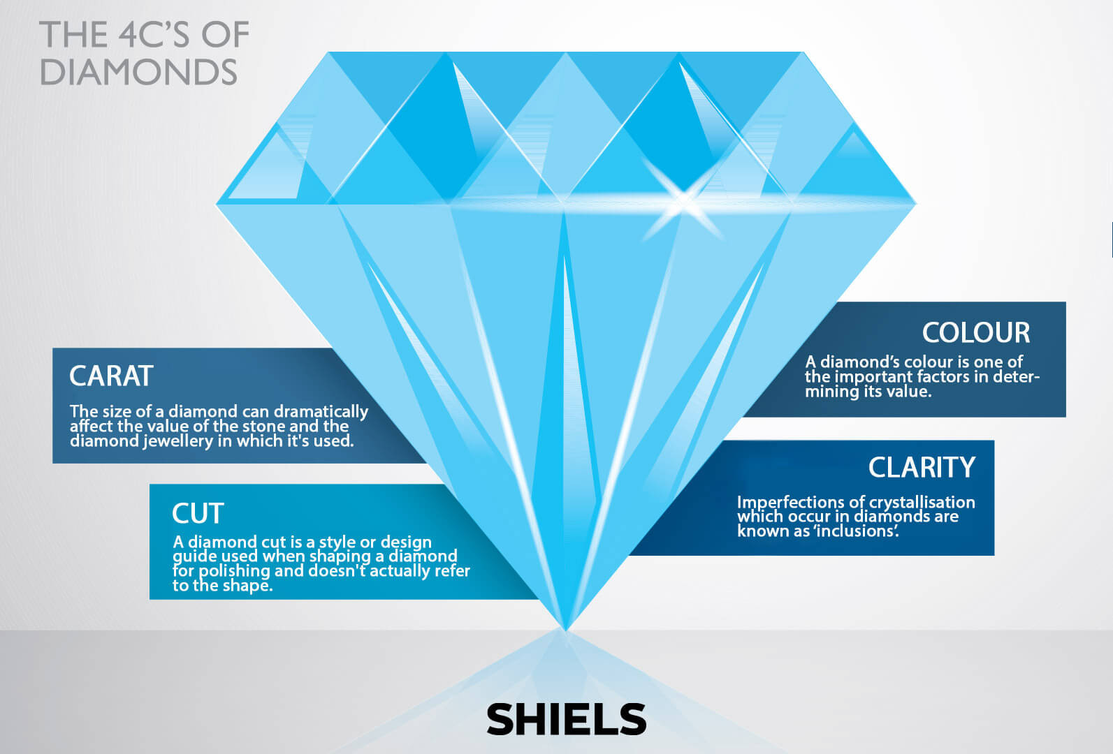 how to save money on an engagement ring with the four c's diamond chart