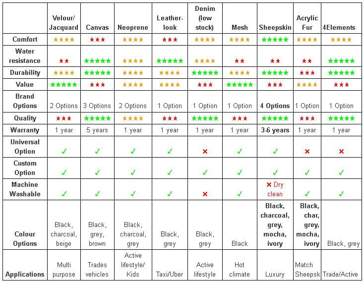 Seat Cover Material Comparison Guide